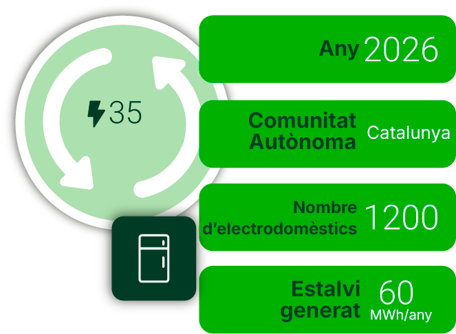 Análisis del potencial de ahorro energético de una red comercial