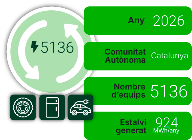 Análisis del potencial de ahorro energético de una red comercial