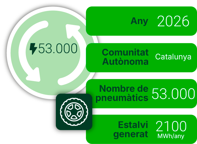 Análisis del potencial de ahorro energético de una red comercial